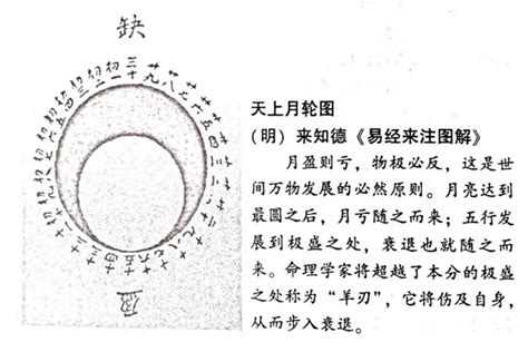 羊刃是什麼|羊刃詳細解析，何為羊刃？｜八字命